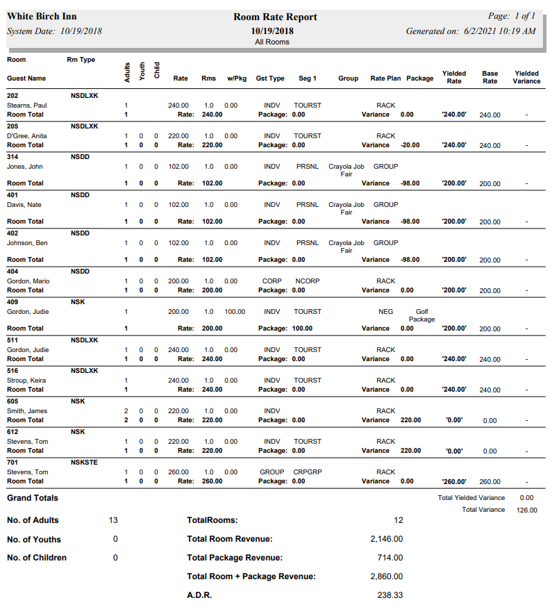 Room Rate Report